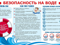 В Твери усилены меры безопасности на водоемах